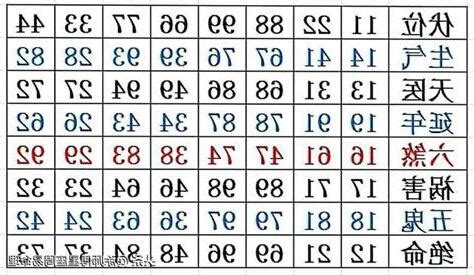 四吉數|夏夫子數字能量學：你必須知道的四吉星與四凶星能量表